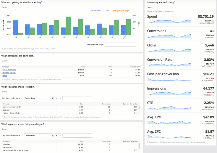 google adword graph